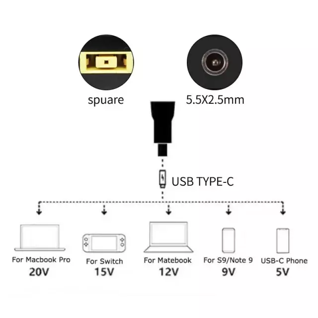 USB 3.1 konverteris į USB C